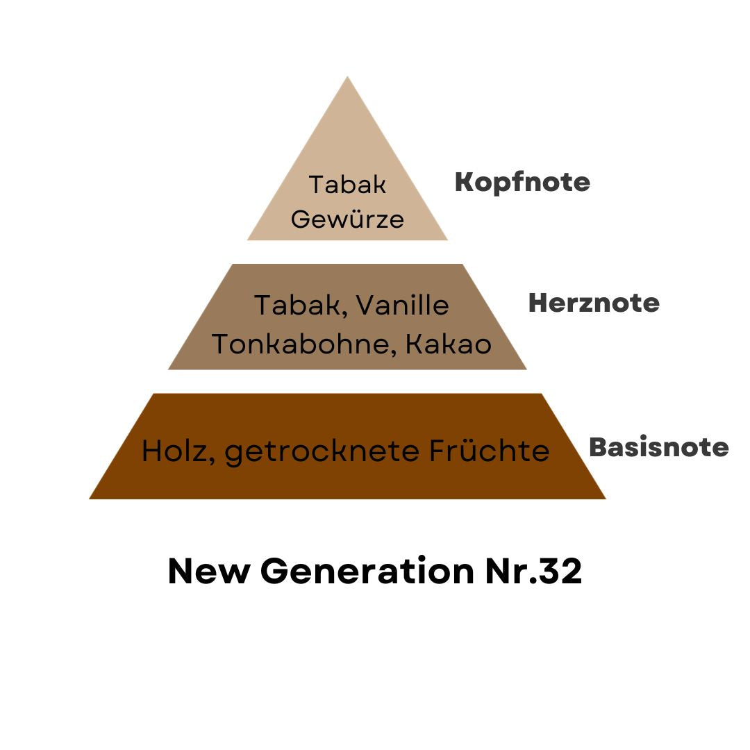 Tobacco Vanille - Duftöl